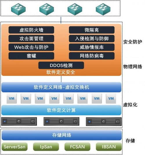極元FreeVM全面支持VMware國產化替代，推進網絡與信息安全軟件開發